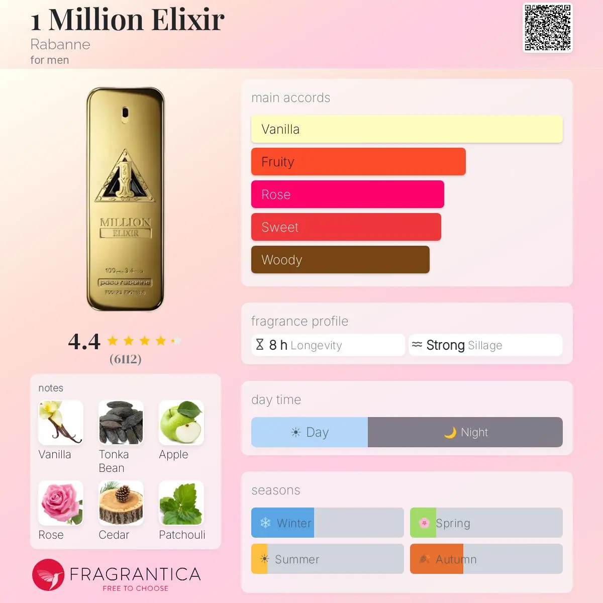ONE MILLION ELIXIR — frymëzuar nga PACO RABANNE · parfum për meshkuj Essenze Studio