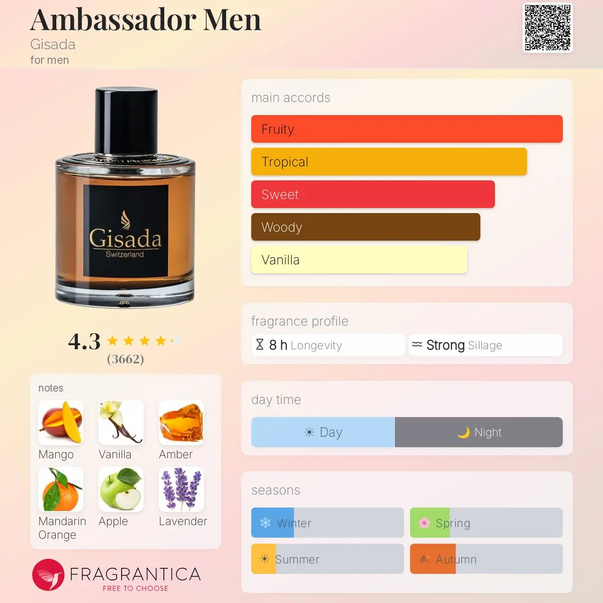 AMBASSADOR MEN — frymëzuar nga GISADA · parfum për meshkuj Essenze Studio