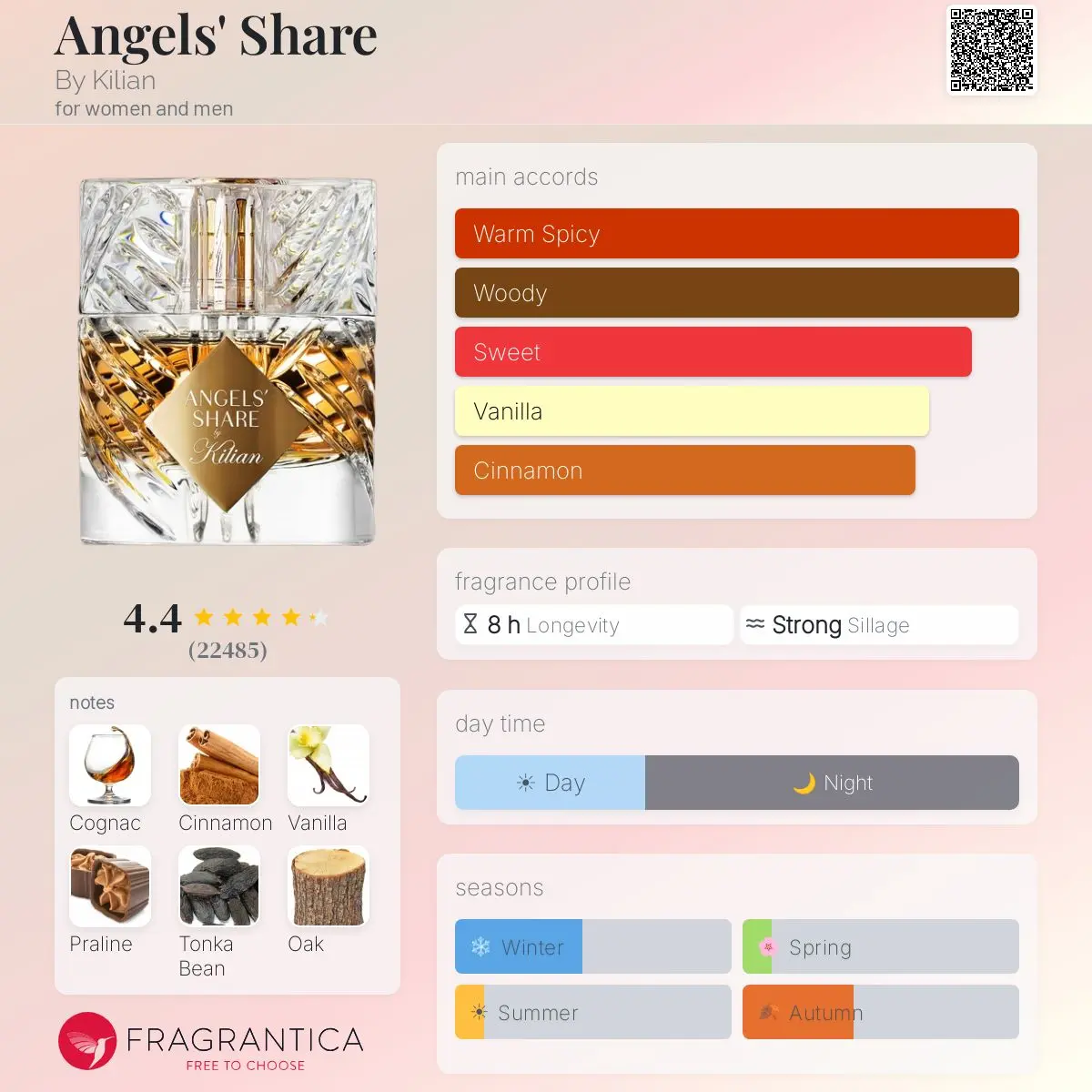 ANGEL SHARE — frymëzuar nga MAISON MARGIELA · parfum unisex Essenze Studio