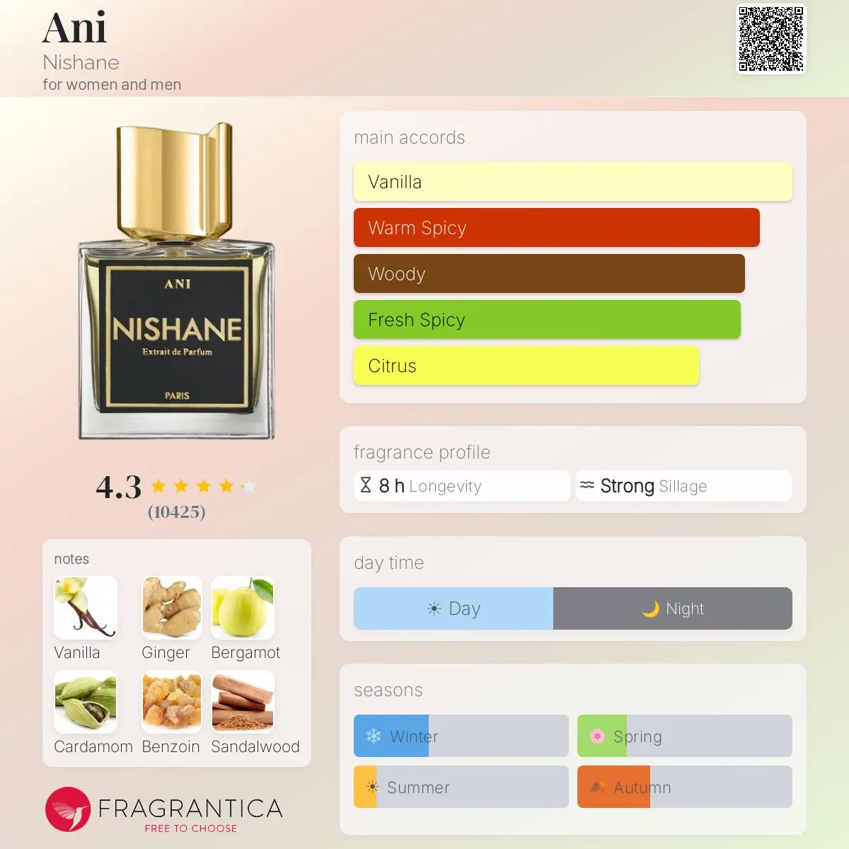 ANI — frymëzuar nga NISHANE · parfum unisex Essenze Studio