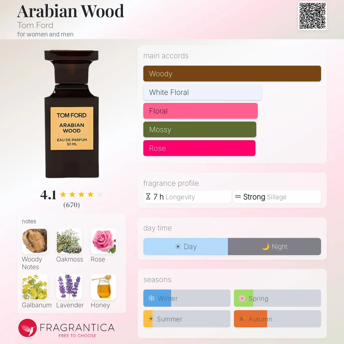 ARABIAN WOOD — frymëzuar nga MONTALE · parfum unisex Essenze Studio