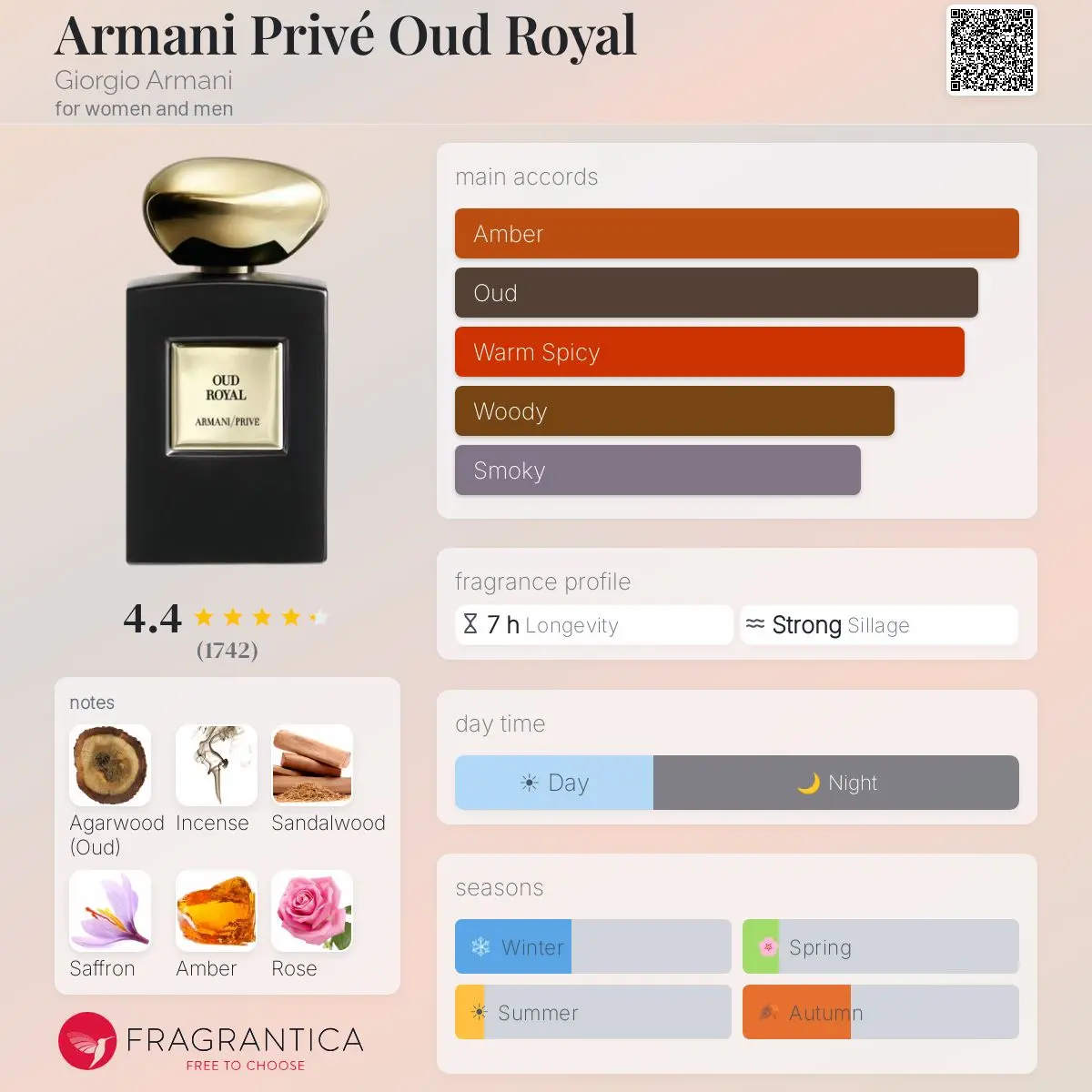 ARMANI PRIVE OUD ROYAL — frymëzuar nga GIORGIO ARMANI · parfum unisex Essenze Studio