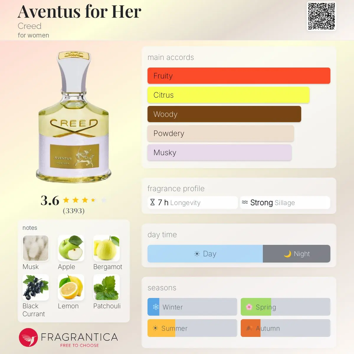 AVENTUS FOR HER-CREED — frymëzuar nga CREED · parfum për femra Essenze Studio