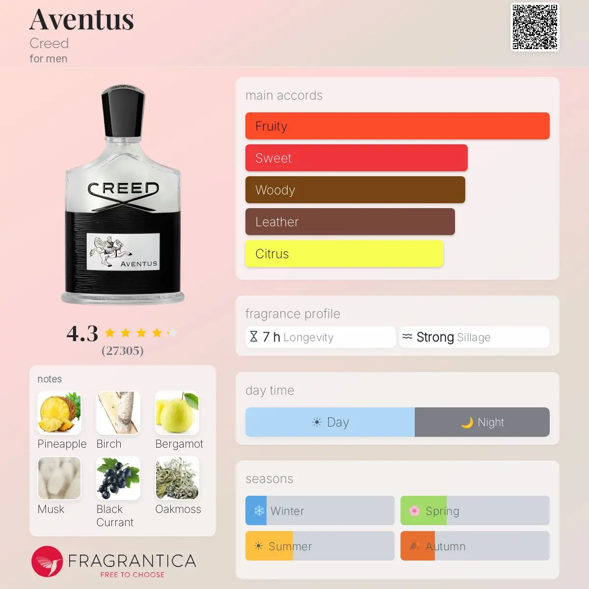 CREED AVENTUS — frymëzuar nga CREED · parfum për meshkuj Essenze Studio