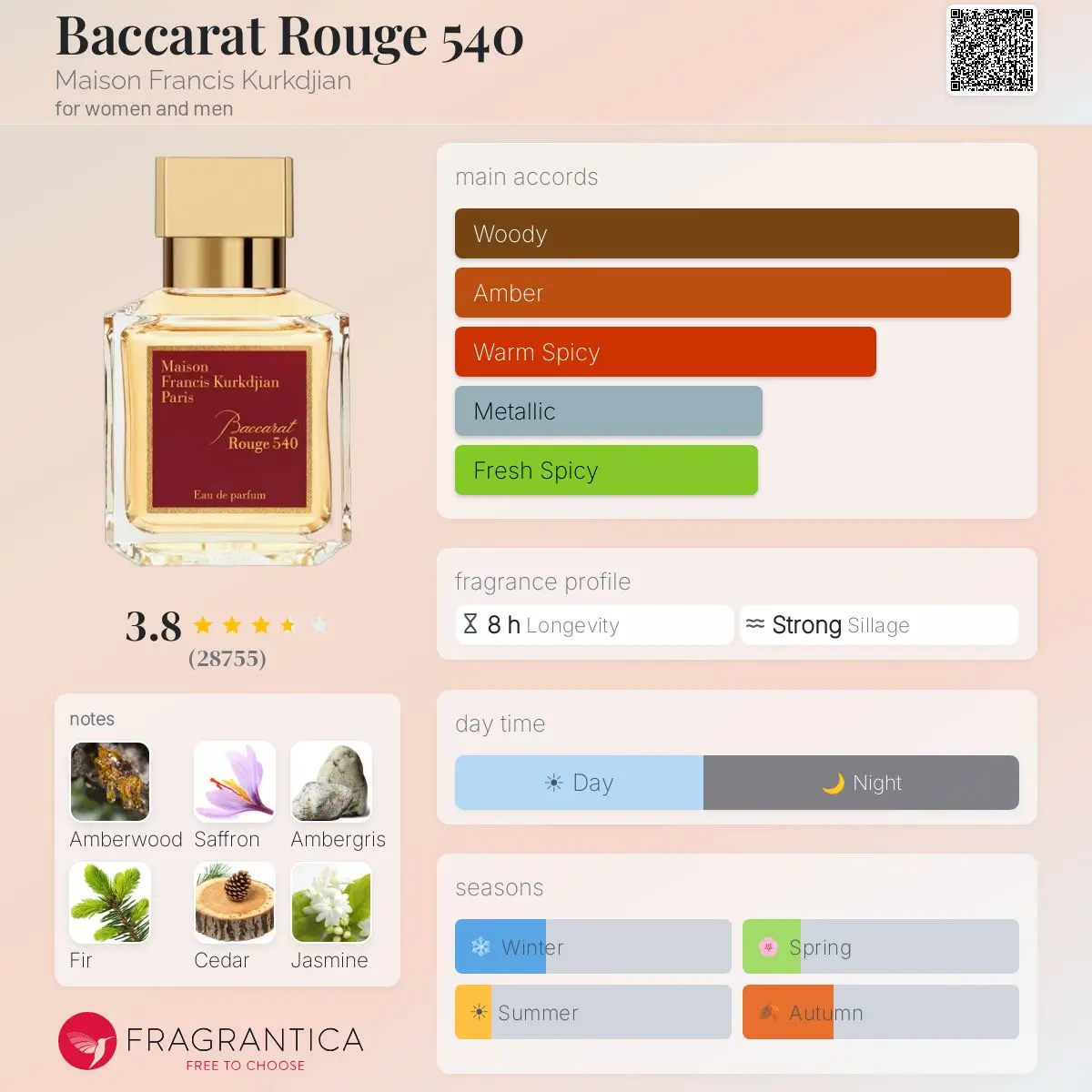 BACARAT — frymëzuar nga MAISON FRANCIS KURKDJIAN · parfum unisex Essenze Studio