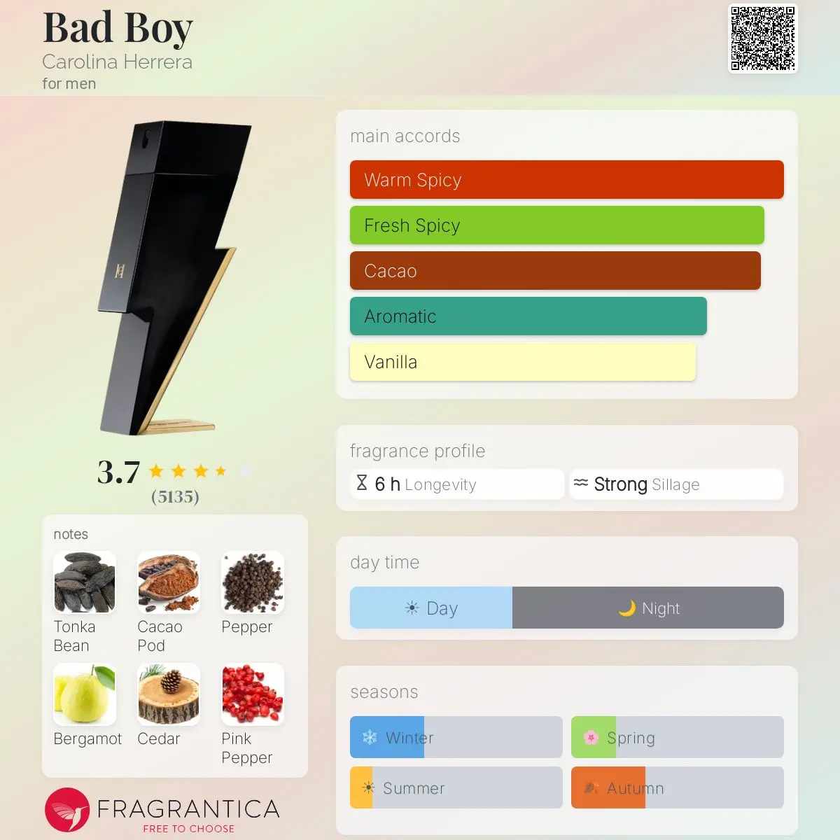 BAD BOY-CAROLINA HERRERA — frymëzuar nga CAROLINA HERRERA · parfum për meshkuj Essenze Studio