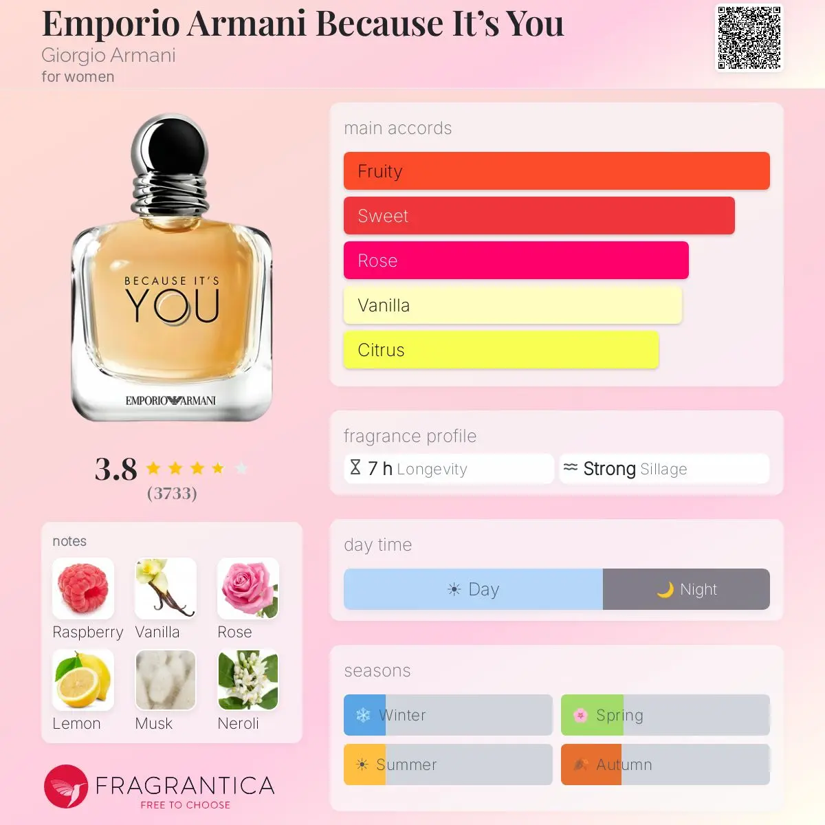BECAUSE IT'S YOU — frymëzuar nga GIORGIO ARMANI · parfum për femra Essenze Studio