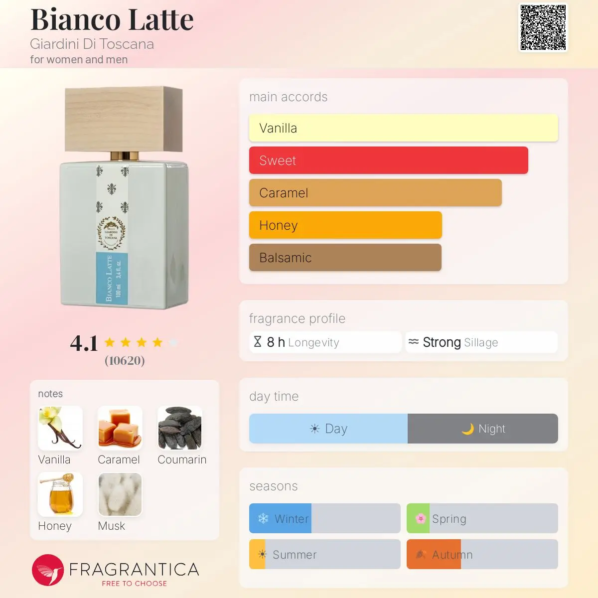 BIANCO LATTE — frymëzuar nga GIARDINI DI TOSCANA · parfum unisex Essenze Studio