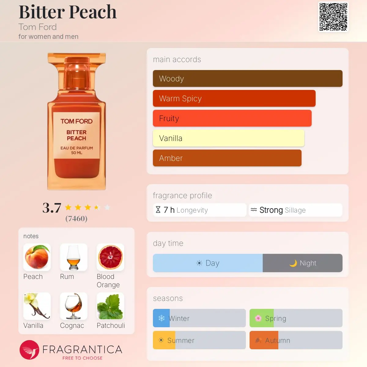 BITTER PEACH — frymëzuar nga TOM FORD · parfum unisex Essenze Studio