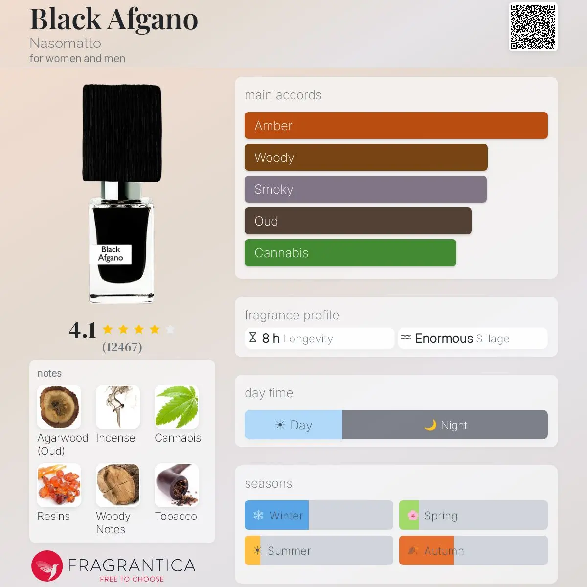 BLACK AFGANO — frymëzuar nga NASOMATTO · parfum unisex Essenze Studio