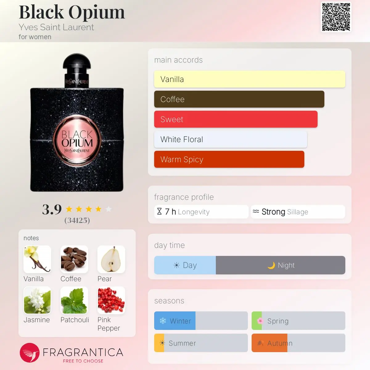 BLACK OPIUM — frymëzuar nga YVES SAINT LAURENT (YSL) · parfum për femra Essenze Studio