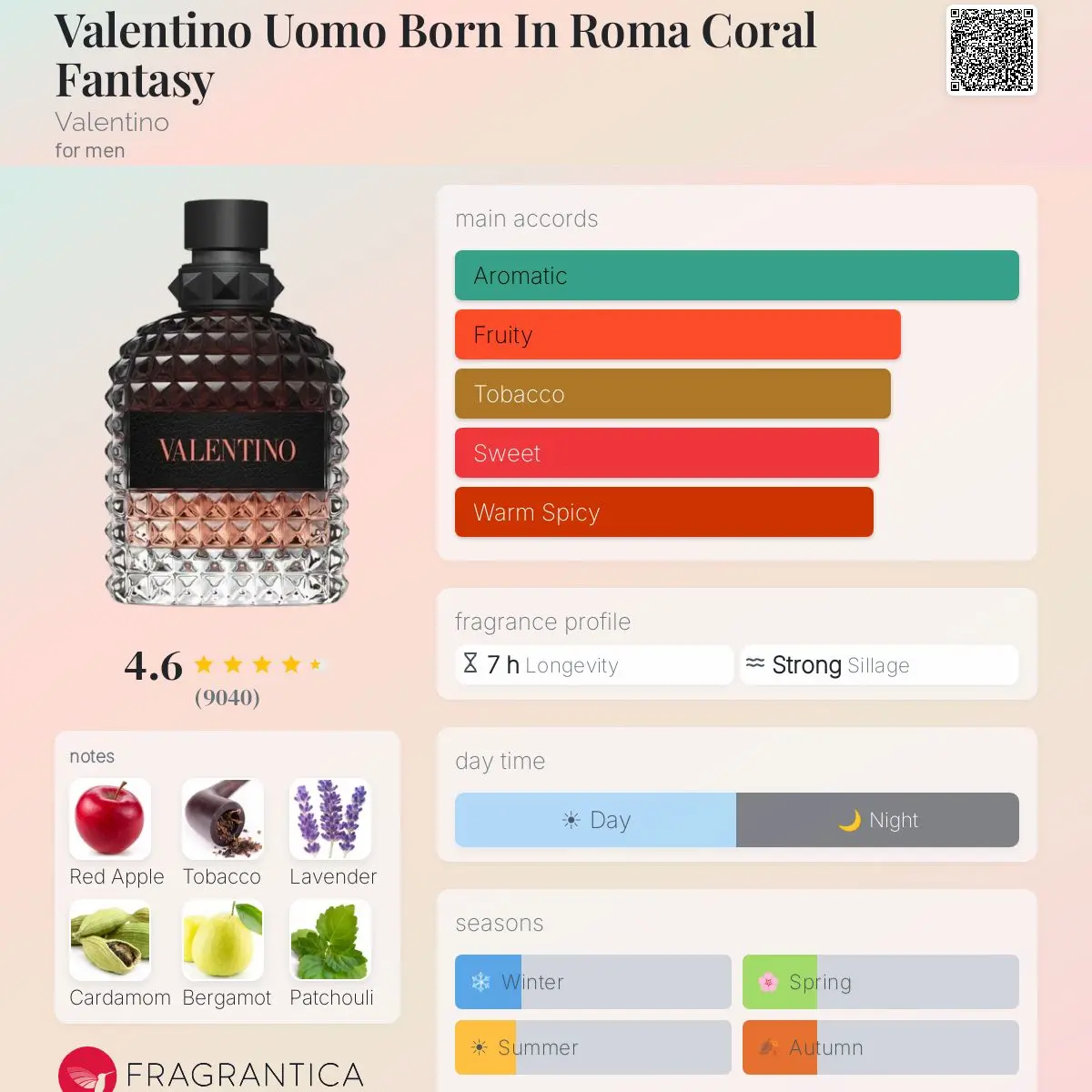 UOMO BORN IN ROMA CORAL FANTASY — frymëzuar nga VALENTINO · parfum për meshkuj Essenze Studio