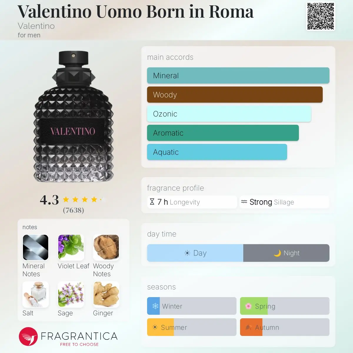 UOMO BORN IN ROMA MEN — frymëzuar nga VALENTINO · parfum për meshkuj Essenze Studio