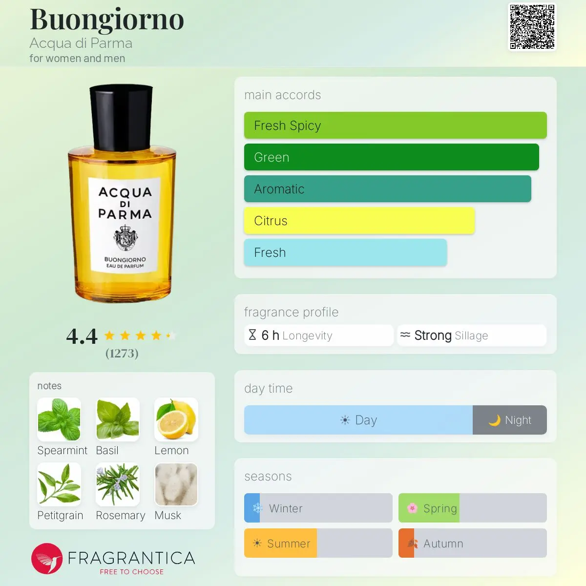 BUONGIORNO EDP — frymëzuar nga ACQUA DI PARMA · parfum unisex Essenze Studio