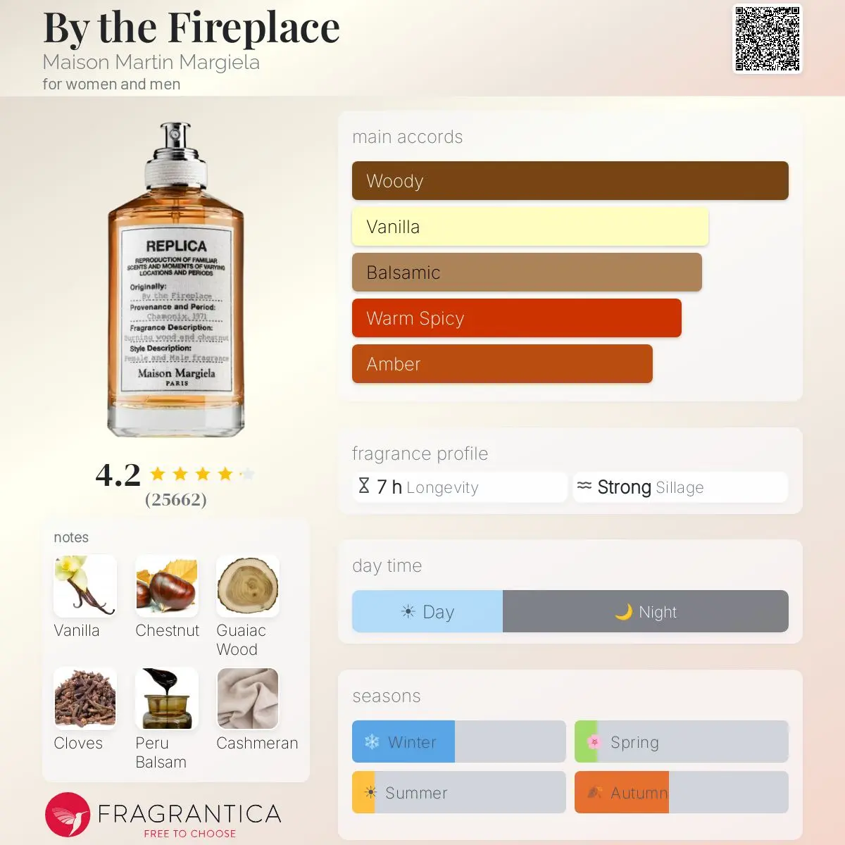 BY THE FIREPLACE — frymëzuar nga MAISON MARGIELA · parfum unisex Essenze Studio