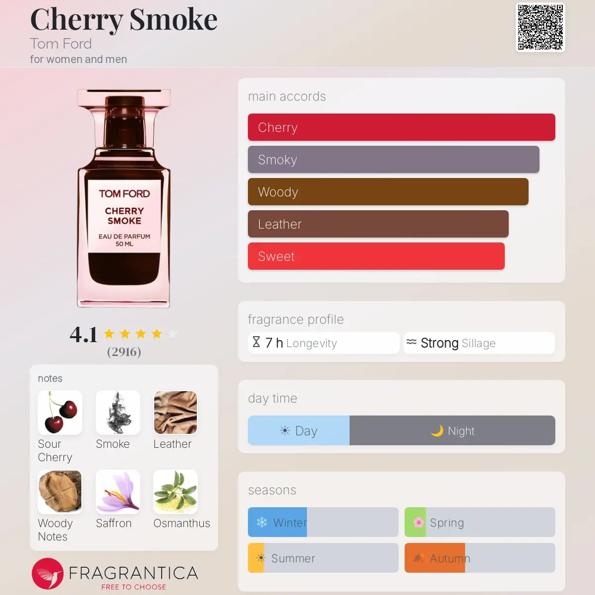 CHERRY SMOKE — frymëzuar nga TOM FORD · parfum unisex Essenze Studio