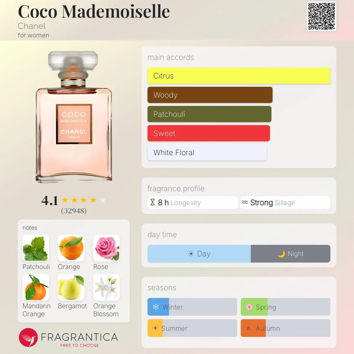 COCO MADEMOSEILLE — frymëzuar nga CHANEL · parfum për femra Essenze Studio