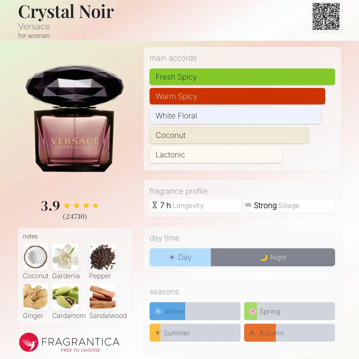 CRYSTAL NOIR — frymëzuar nga VERSACE · parfum për femra Essenze Studio