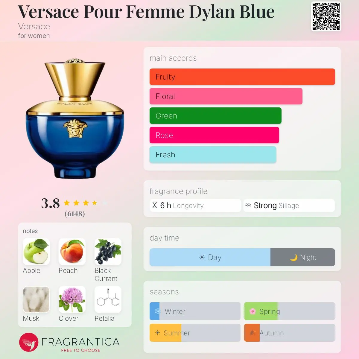 DYLAN BLUE POUR FEMME-VERSACE — frymëzuar nga VERSACE · parfum për femra Essenze Studio