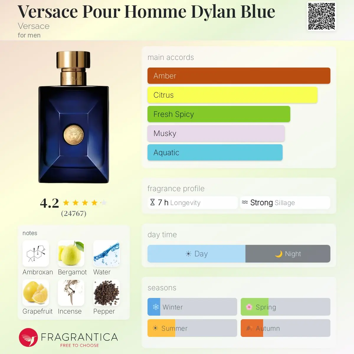 DYLAN BLUE POUR HOMME-VERSACE — frymëzuar nga VERSACE · parfum për meshkuj Essenze Studio