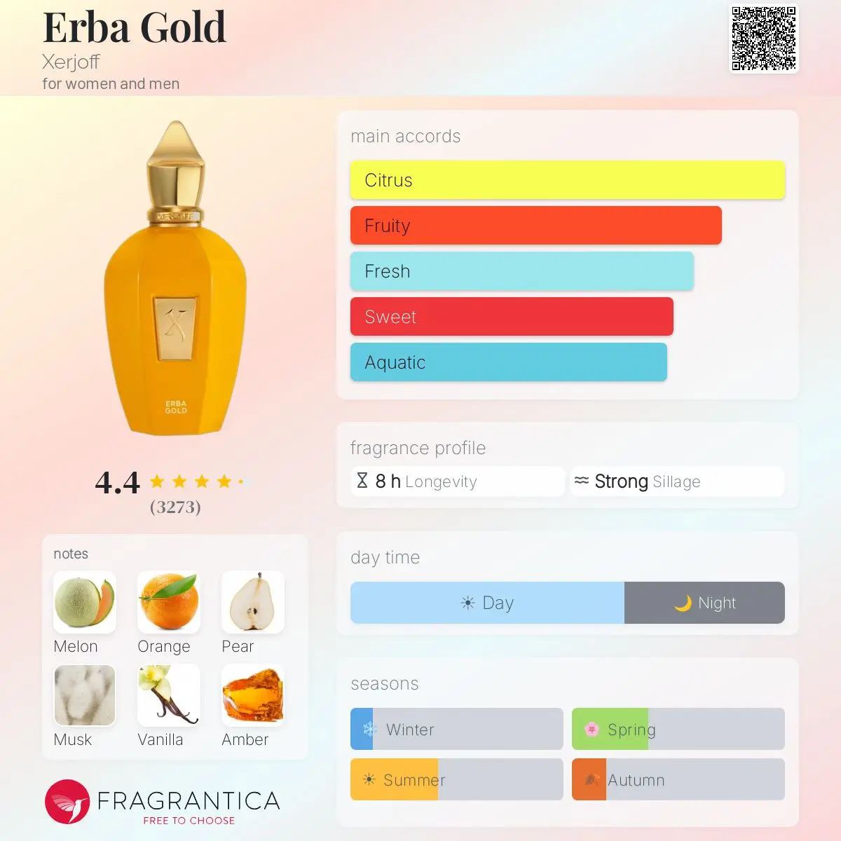 ERBA GOLD-XERJOFF — frymëzuar nga XERJOFF / CASAMORATI · parfum unisex Essenze Studio