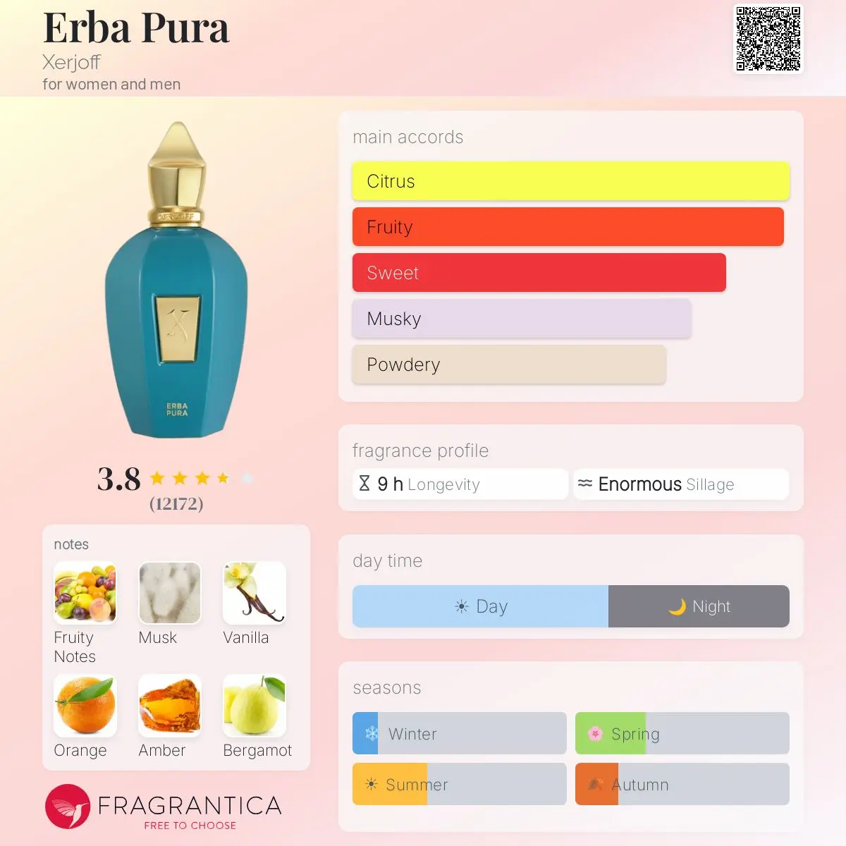 ERBA PURA — frymëzuar nga XERJOFF / CASAMORATI · parfum unisex Essenze Studio