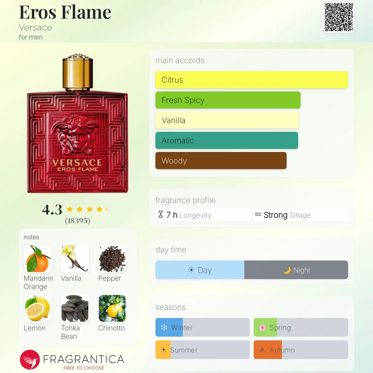 EROS FLAME-VERSACE — frymëzuar nga VERSACE · parfum për meshkuj Essenze Studio