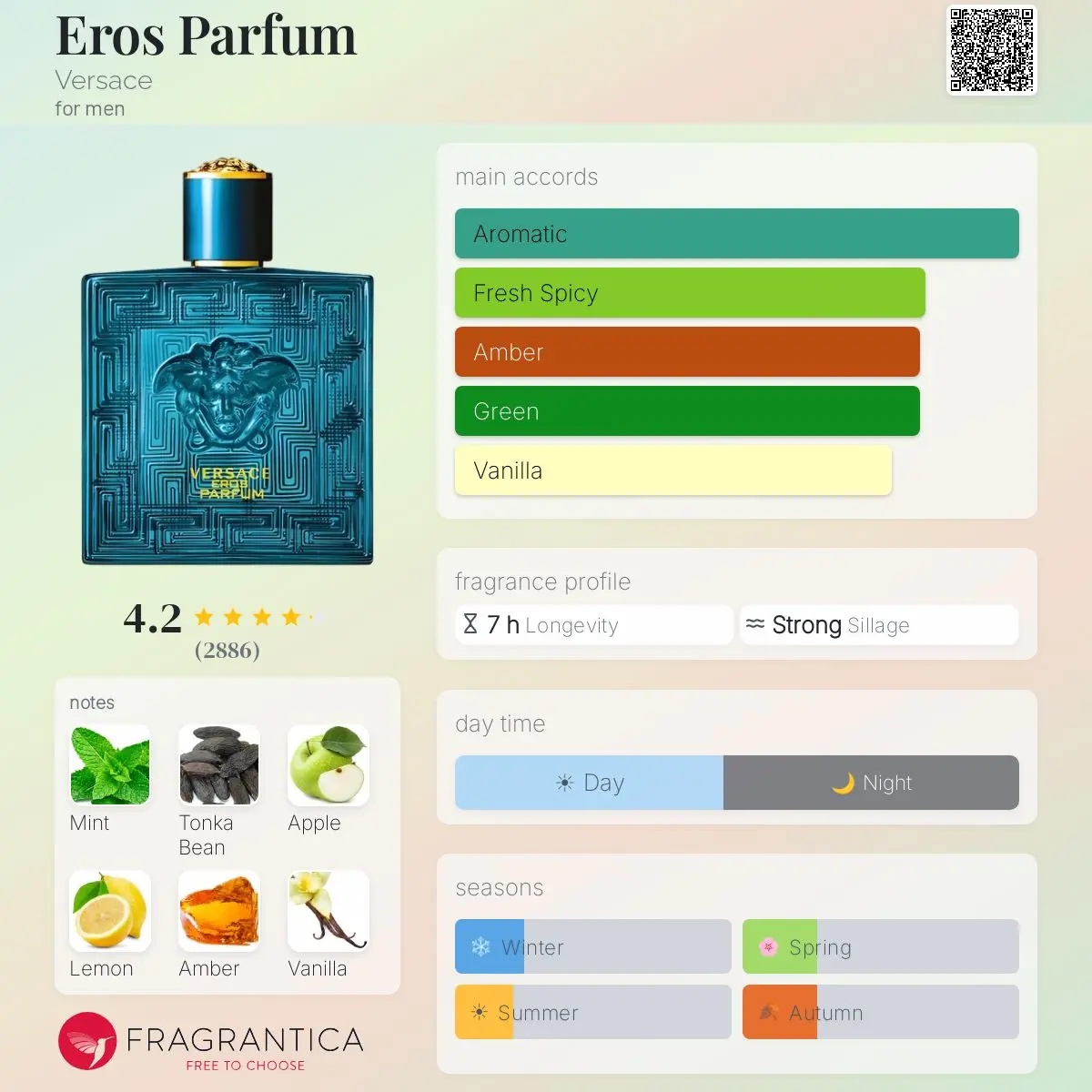 EROS — frymëzuar nga VERSACE · parfum për meshkuj Essenze Studio