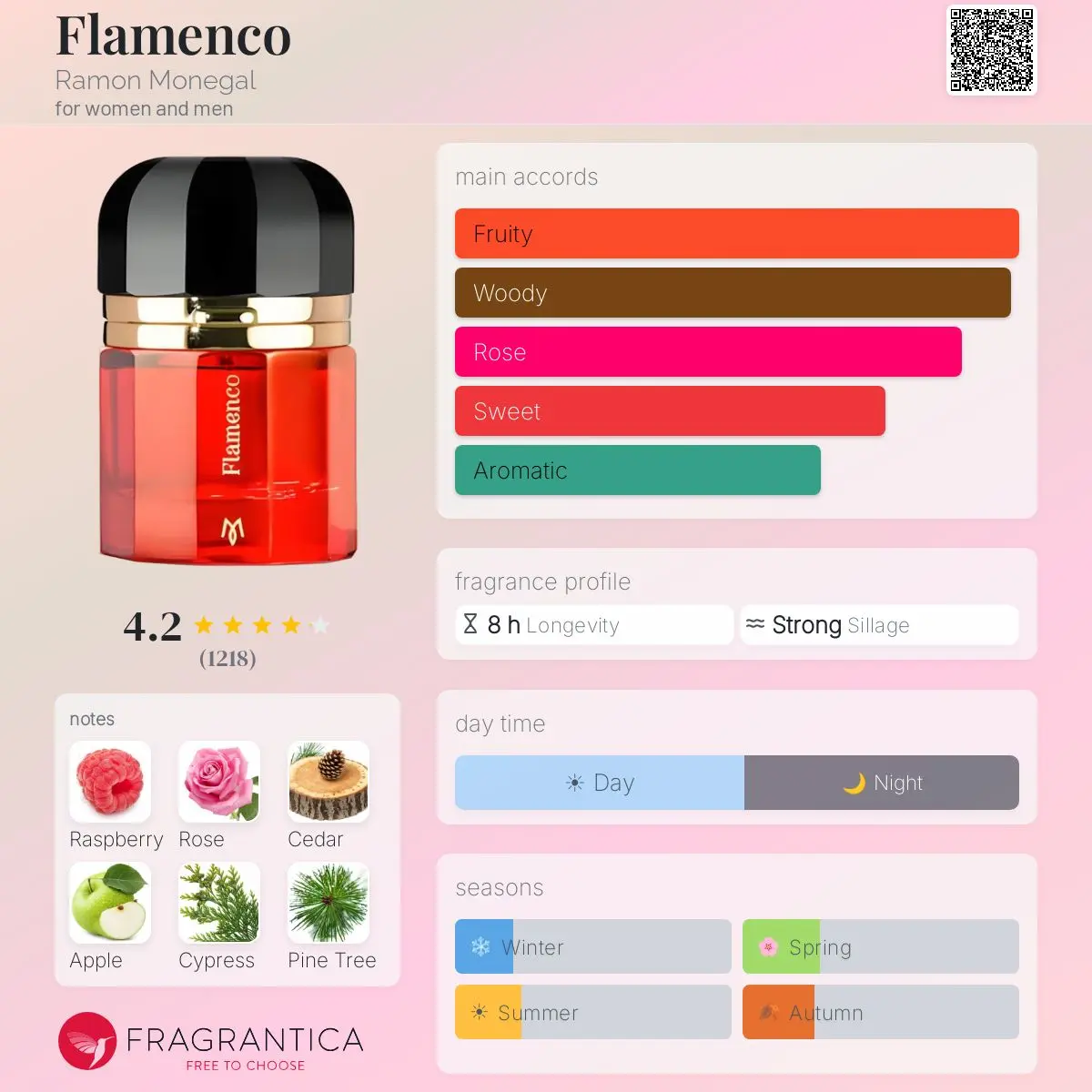 FLAMENCO — frymëzuar nga RAMON MONEGAL · parfum unisex Essenze Studio