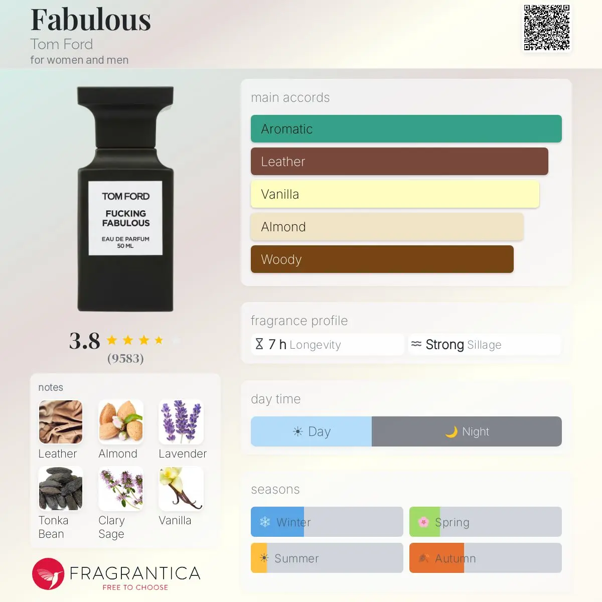 FUCKING FABULOUS-TOMFORD — frymëzuar nga TOM FORD · parfum unisex Essenze Studio