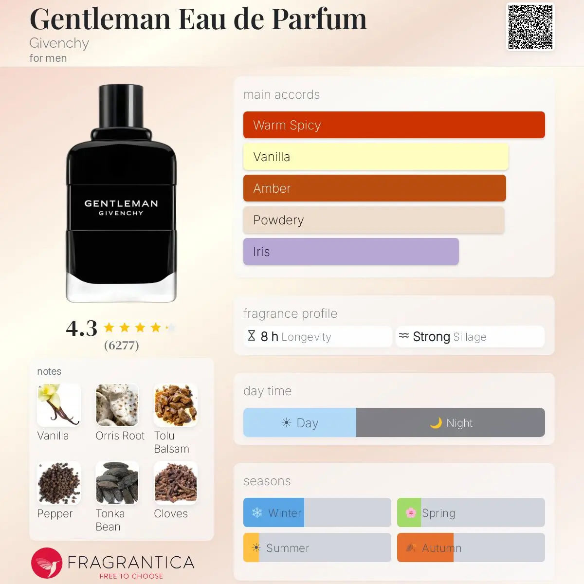GENTLEMAN GIVENCHY — frymëzuar nga GIVENCHY · parfum për meshkuj Essenze Studio