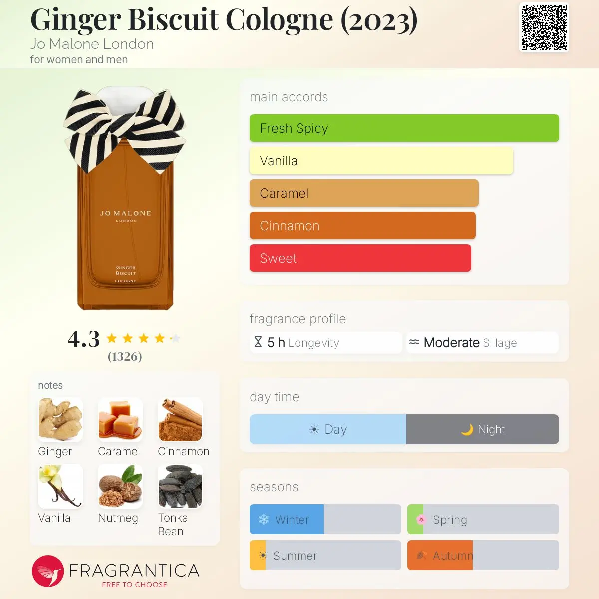 GINGER BISCUIT 2013-JO MALONE — frymëzuar nga JO MALONE · parfum unisex Essenze Studio