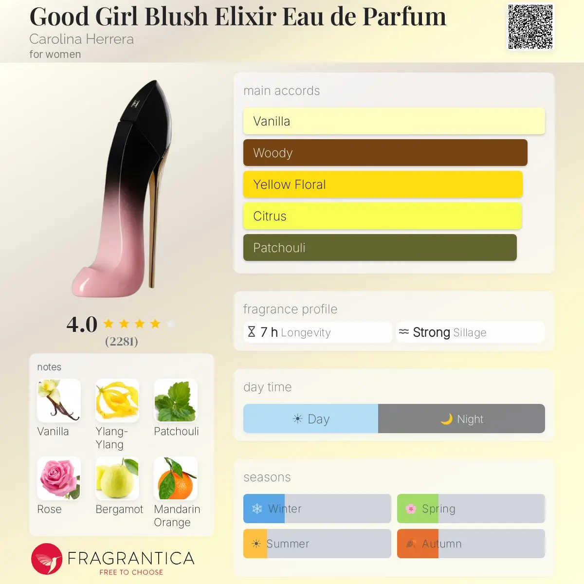 GOOD GIRL BLUSH ELIXIR — frymëzuar nga CAROLINA HERRERA · parfum për femra Essenze Studio