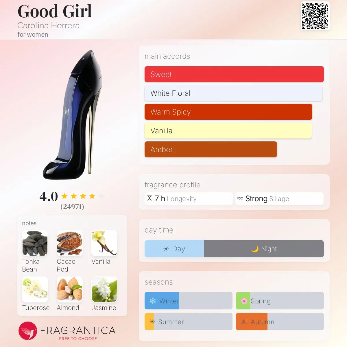 GOOD GIRL — frymëzuar nga CAROLINA HERRERA · parfum për femra Essenze Studio