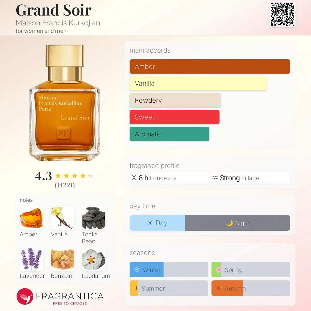GRAND SOIR — frymëzuar nga MAISON FRANCIS KURKDJIAN · parfum unisex Essenze Studio