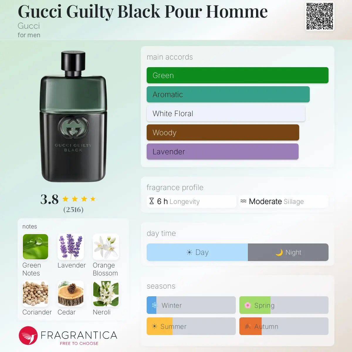 GUCCI GUILTY BLACK-GUCCI — frymëzuar nga GUCCI · parfum për meshkuj Essenze Studio