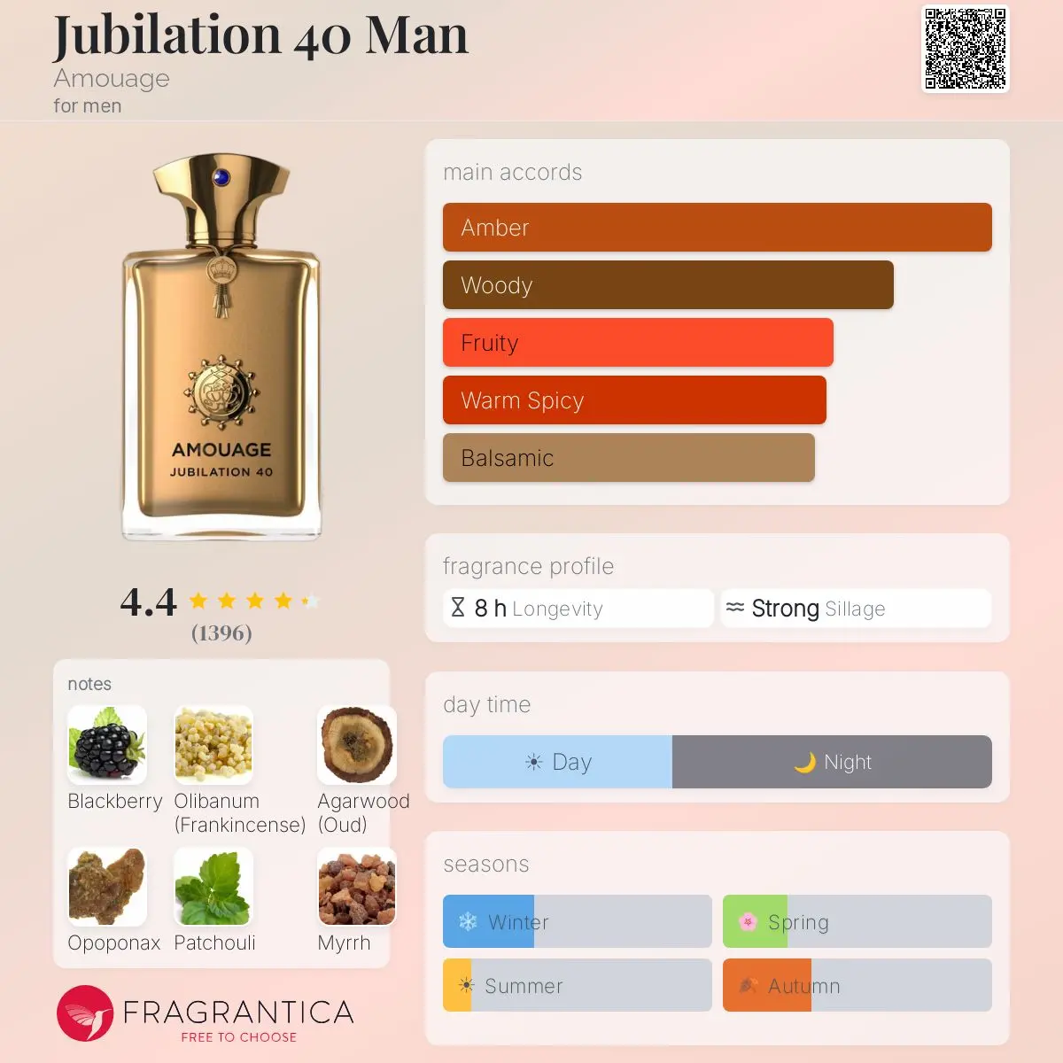 GUIDANCE 46-AMOUGA — frymëzuar nga AMOUAGE · parfum për femra Essenze Studio