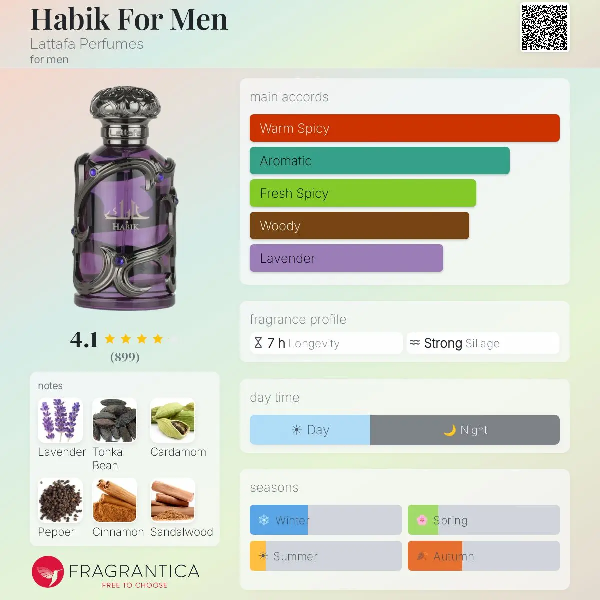 HABIK MEN-LATTAFA — frymëzuar nga LATTAFA · parfum për meshkuj Essenze Studio