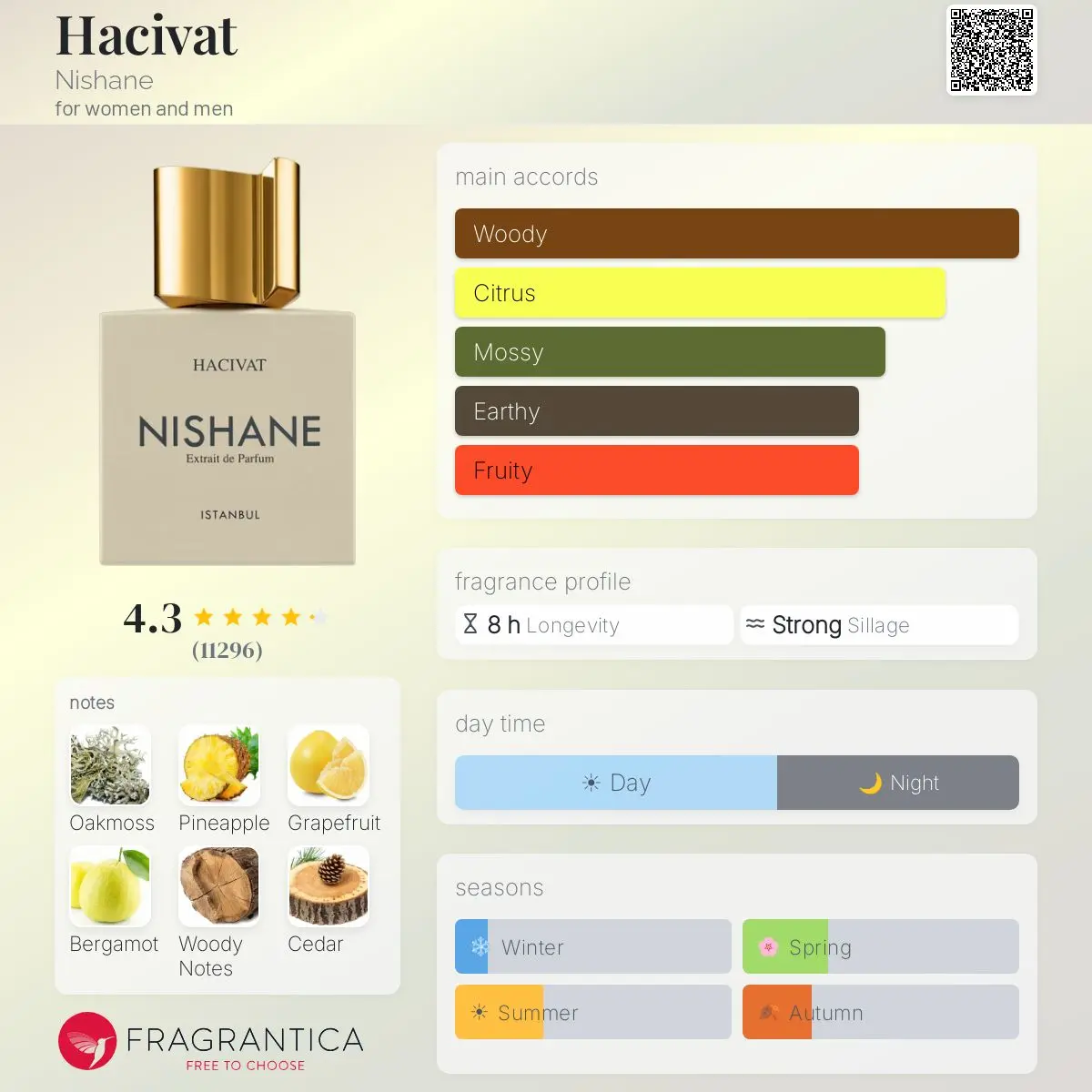 HACIVAT — frymëzuar nga NISHANE · parfum unisex Essenze Studio