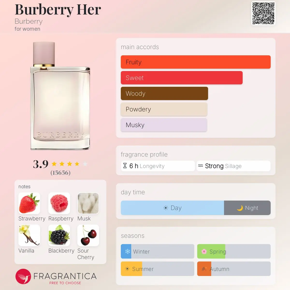 HER EAU DE PARFUM — frymëzuar nga BURBERRY · parfum për femra Essenze Studio