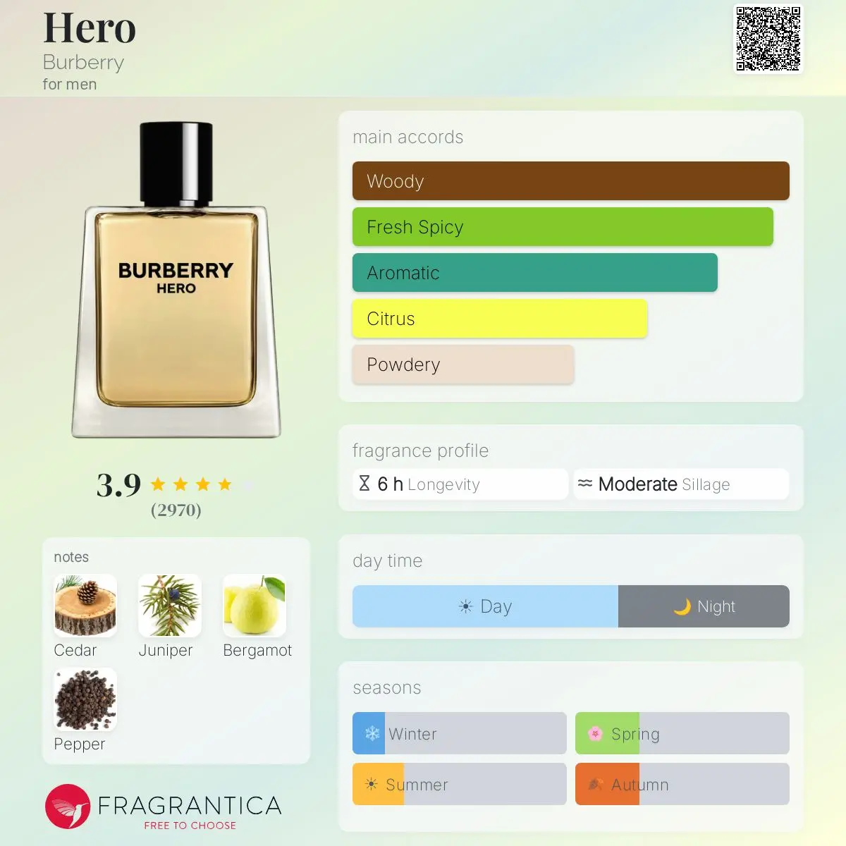 BURBERY HERO — frymëzuar nga BURBERRY · parfum për meshkuj Essenze Studio
