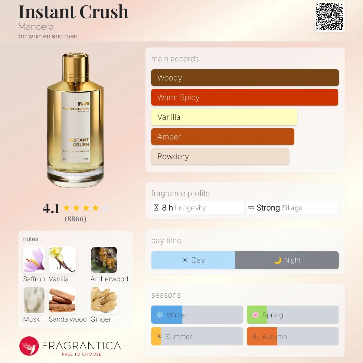 INSTANT CRUSH — frymëzuar nga MANCERA · parfum unisex Essenze Studio