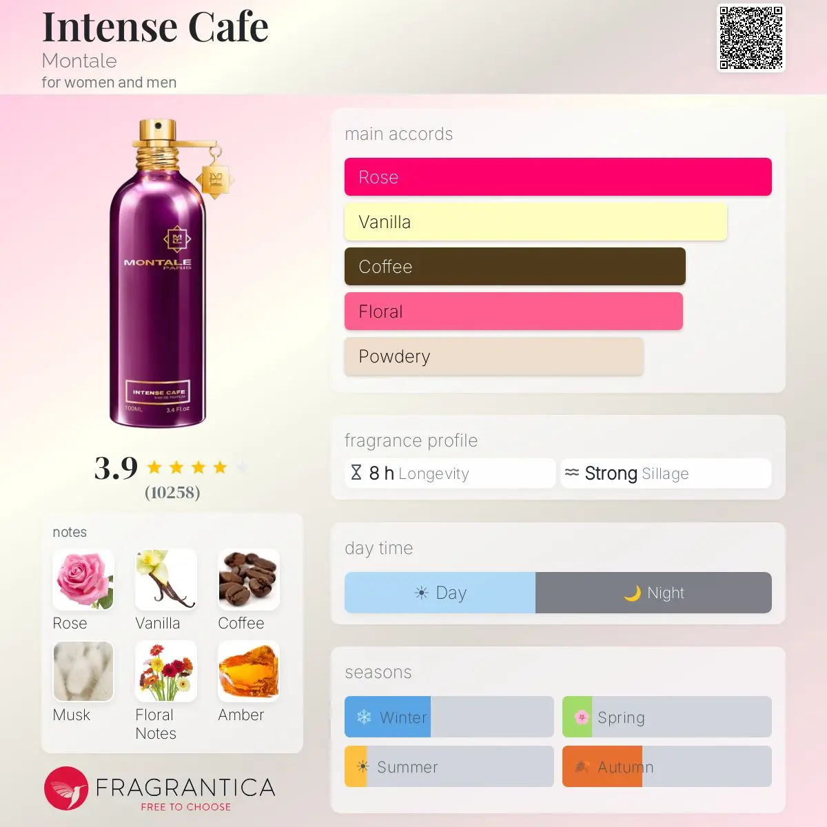 INTENSE CAFÉ — frymëzuar nga MONTALE · parfum unisex Essenze Studio