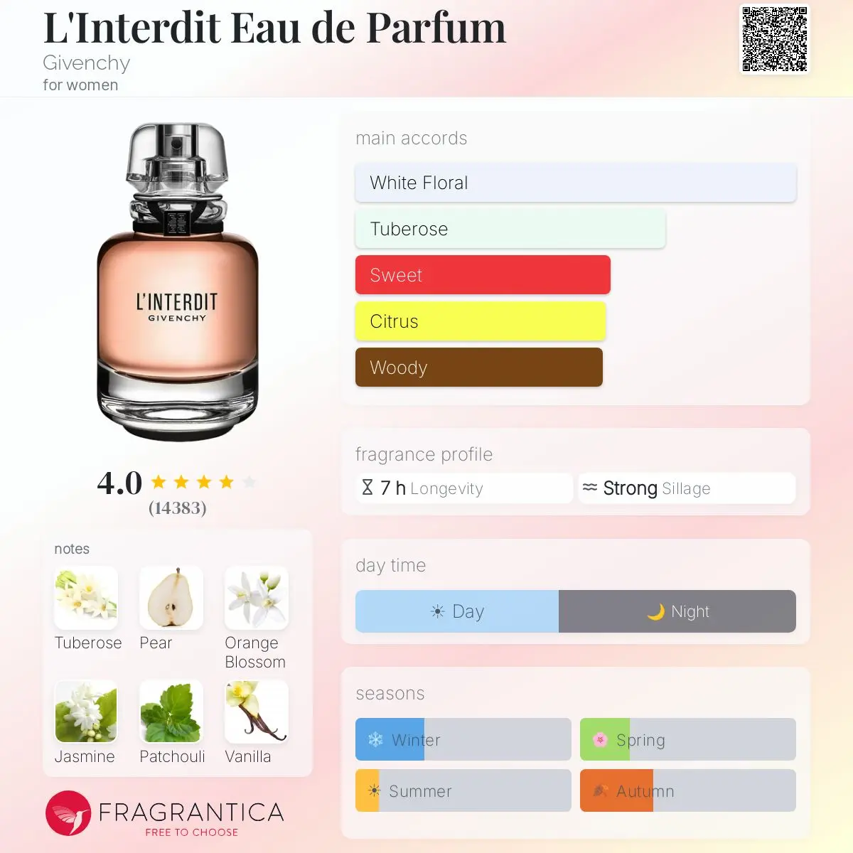 LE BEAU LE PARFUM — frymëzuar nga JEAN PAUL GAULTIER · parfum për meshkuj Essenze Studio