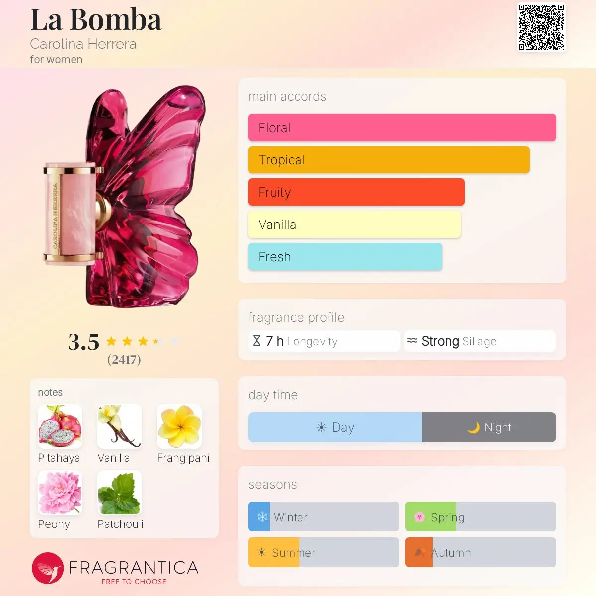 LA BOMBA-CAROLINA HERRERA — frymëzuar nga CAROLINA HERRERA · parfum për femra Essenze Studio