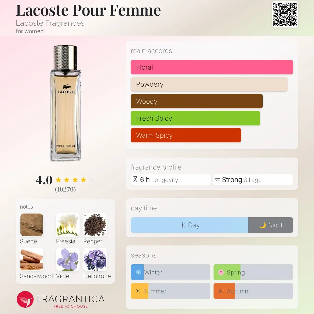 LACOSTE POUR FEMME — frymëzuar nga LACOSTE · parfum për femra Essenze Studio