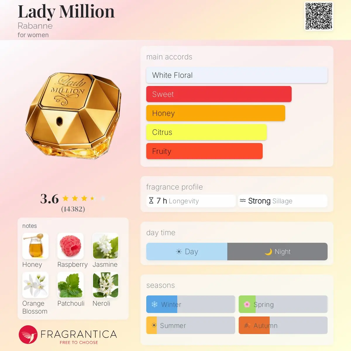 LADY MILLION-PACO RABANNE — frymëzuar nga PACO RABANNE · parfum për femra Essenze Studio