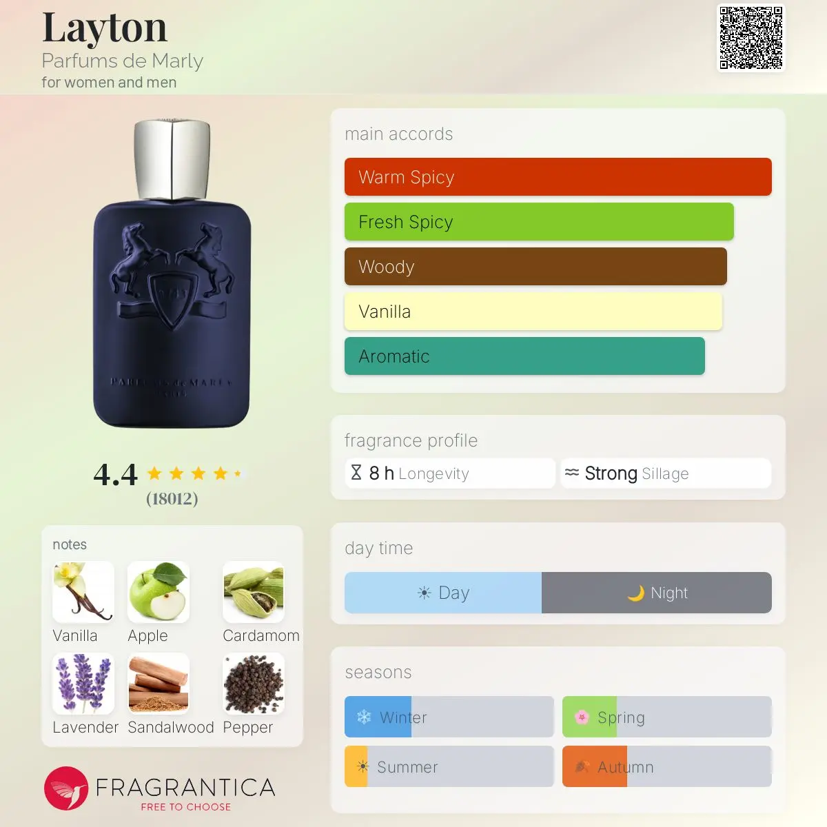 LAYTON — frymëzuar nga PARFUMS DE MARLY · parfum për meshkuj Essenze Studio
