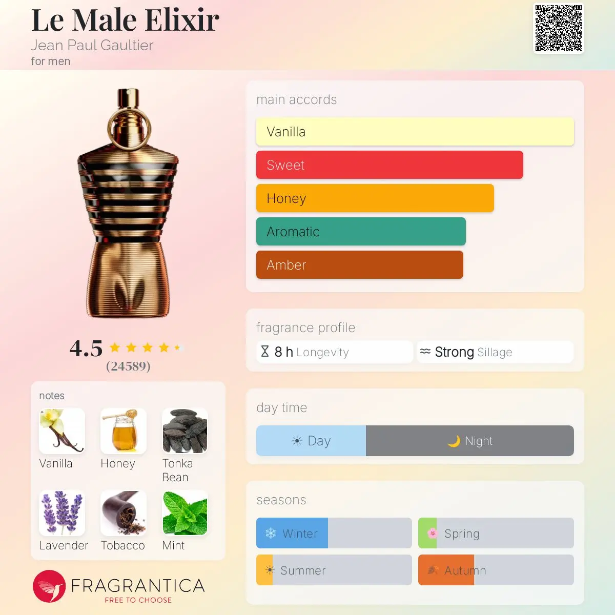 LE MALE ELIXIR — frymëzuar nga JEAN PAUL GAULTIER · parfum për meshkuj Essenze Studio