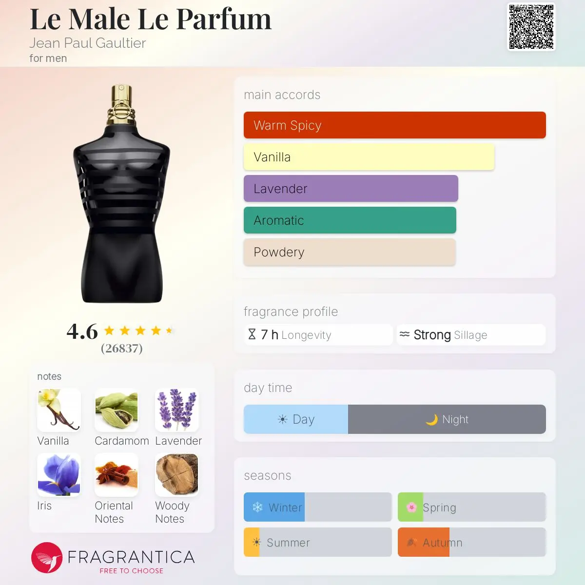 Y LE PARFUM — frymëzuar nga YVES SAINT LAURENT (YSL) · parfum për meshkuj Essenze Studio
